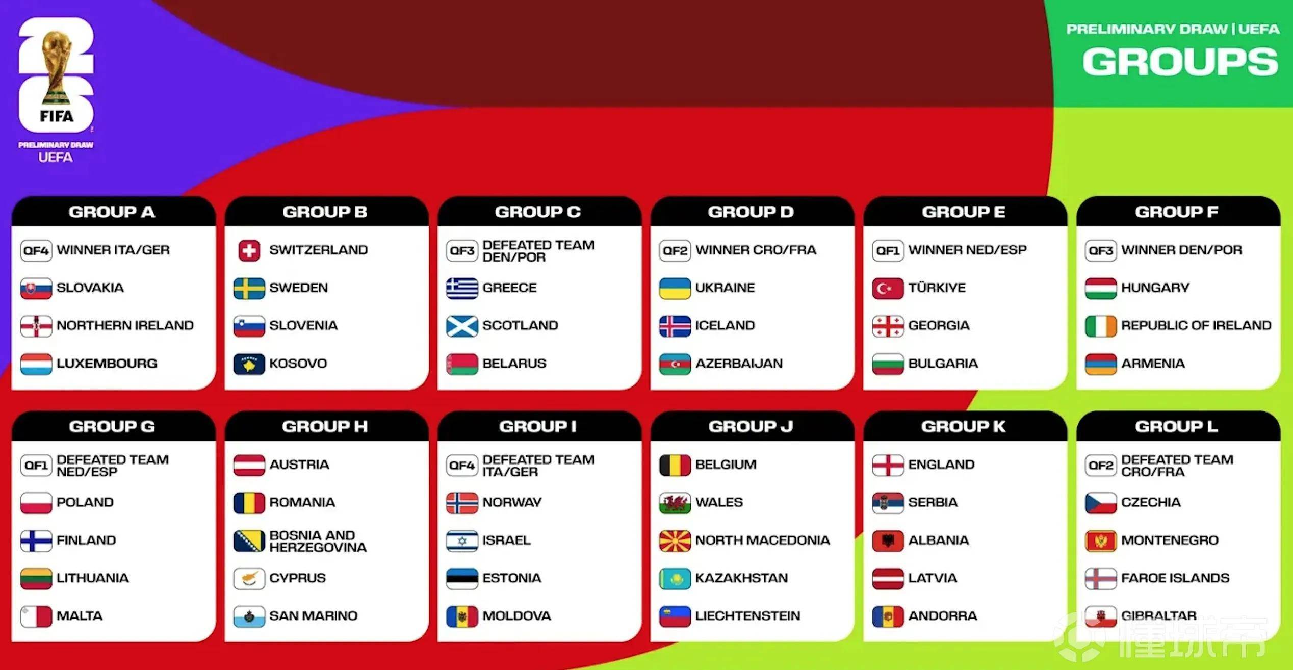 欧预赛抽签结果出炉，决赛阶段看点十足的简单介绍
