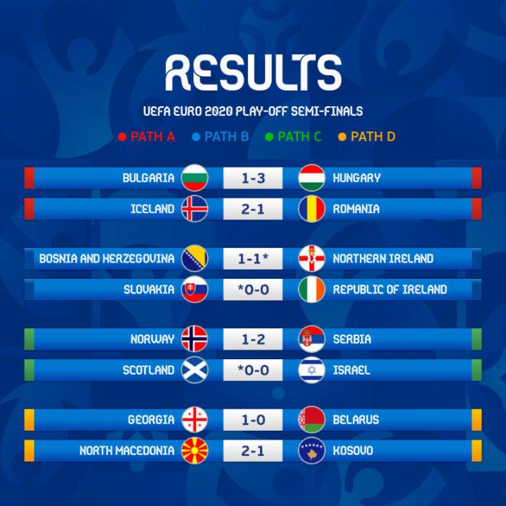 欧洲杯预选赛悬念揭晓，最强球队脱颖而出的简单介绍