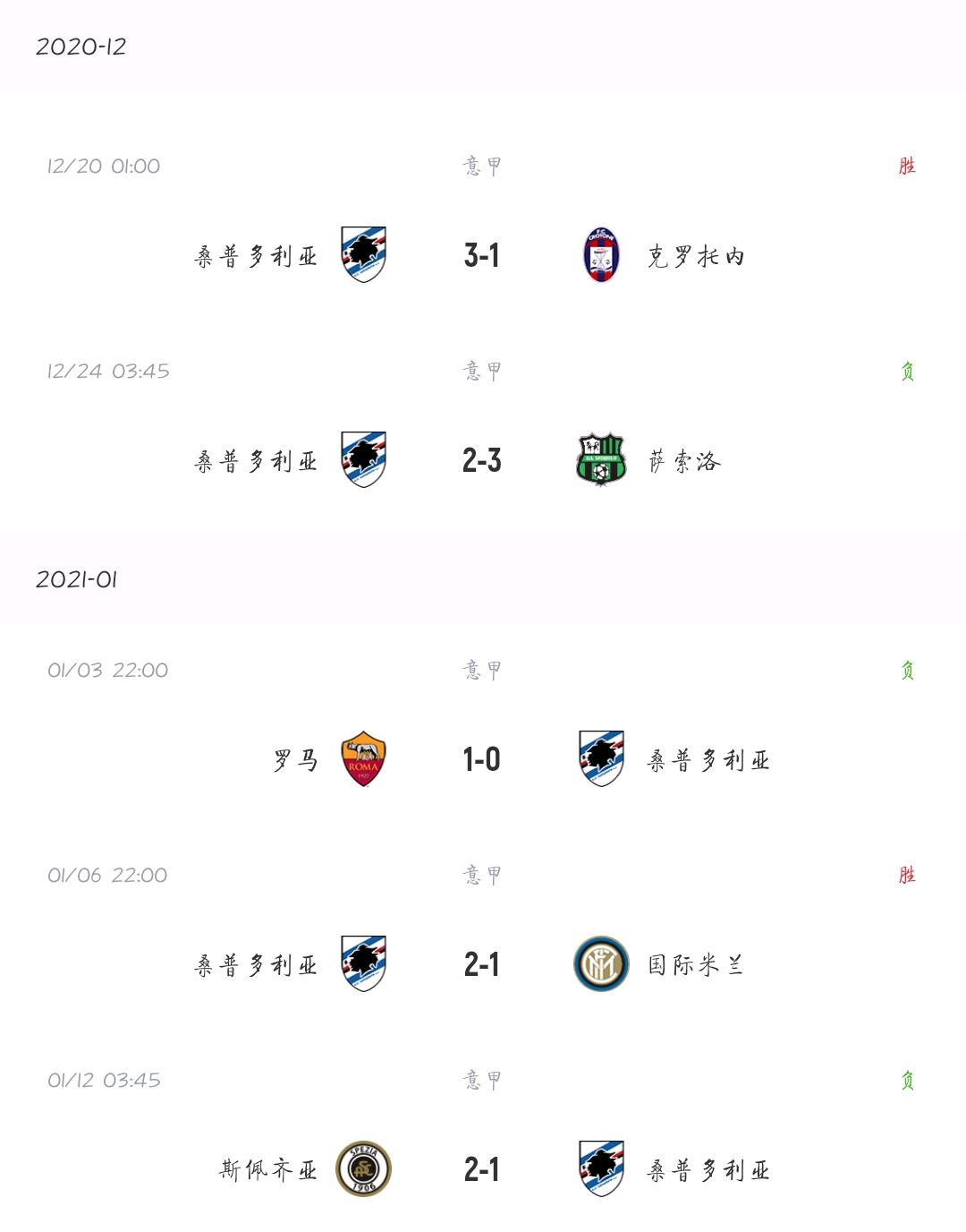 三亿体育体育官方-关于乌迪内斯不敌桑普，保级形势严峻的信息