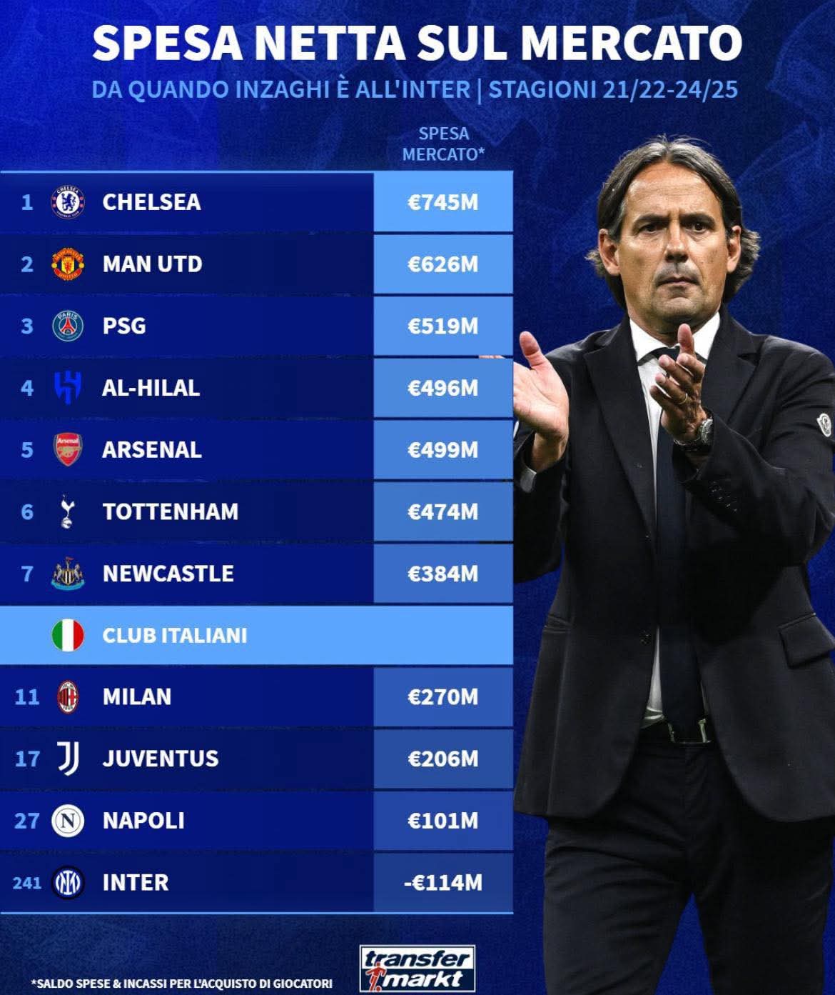 阿扎尔接近豪门转会，弗格森也曾致电的简单介绍