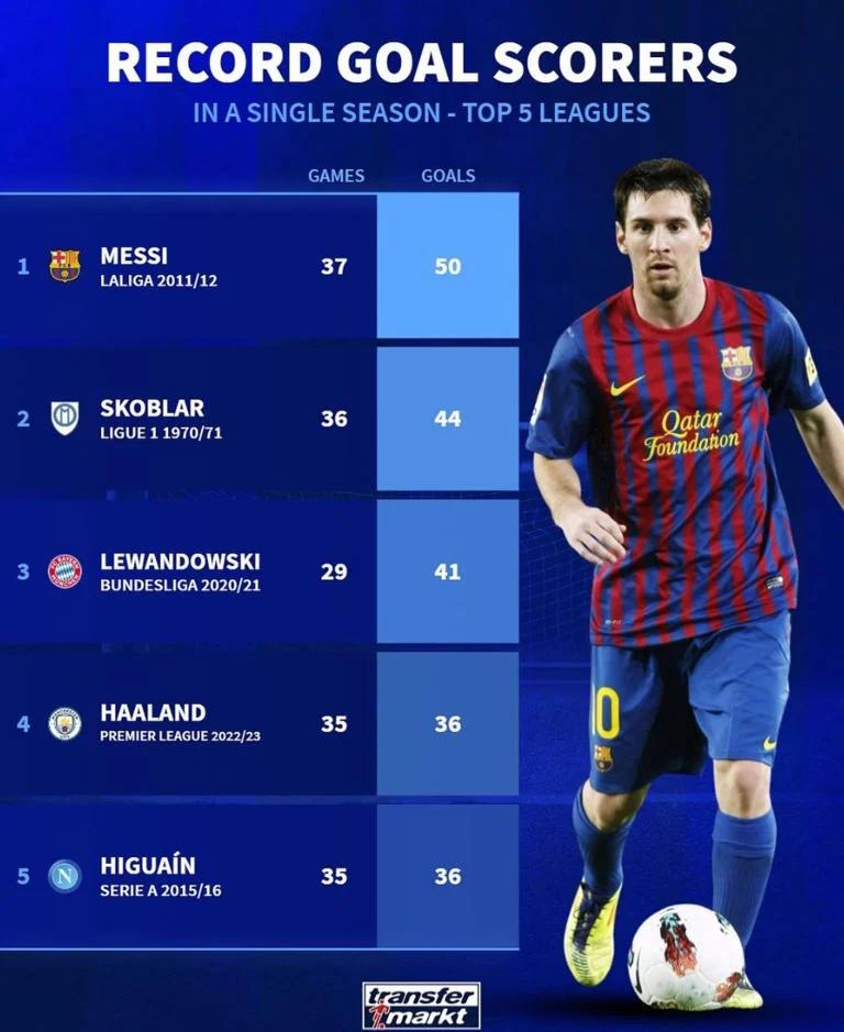 梅西再度领衔巴塞罗那跻身西甲前四 梅西再度领衔巴塞罗那跻身西甲前四