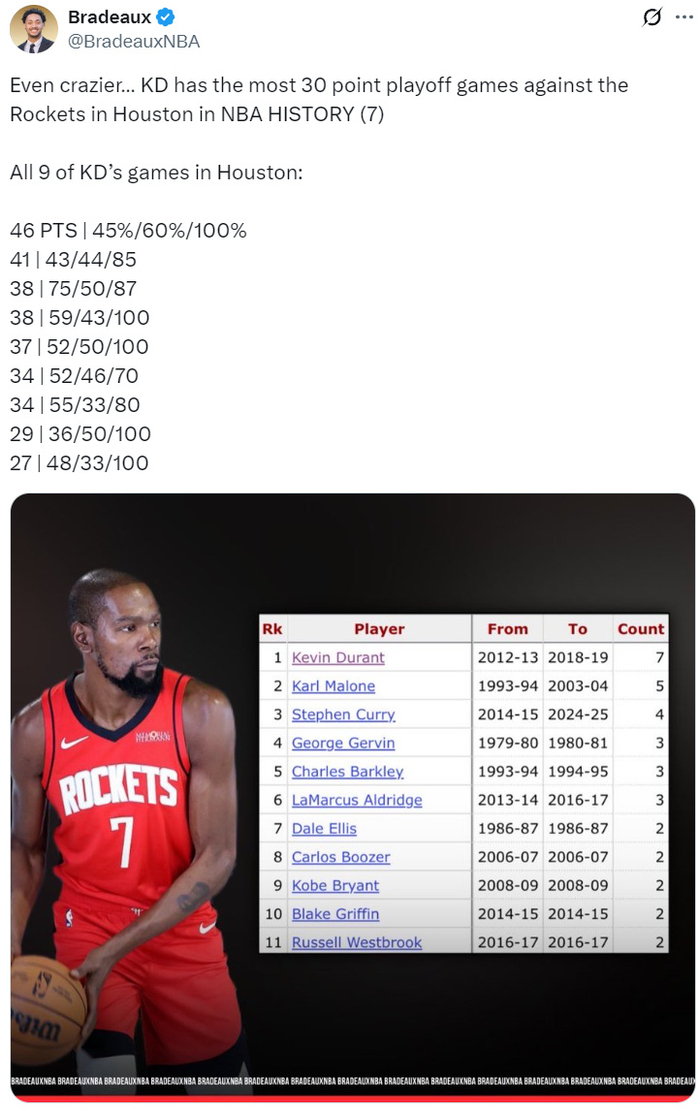 休斯最佳球员场均得分快速窜升的简单介绍