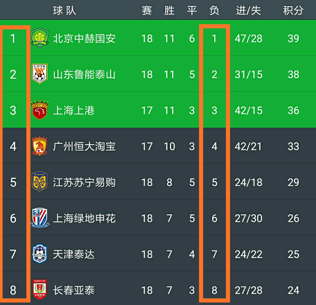 关于鲁能客场战平申花，积分榜排名稳定的信息