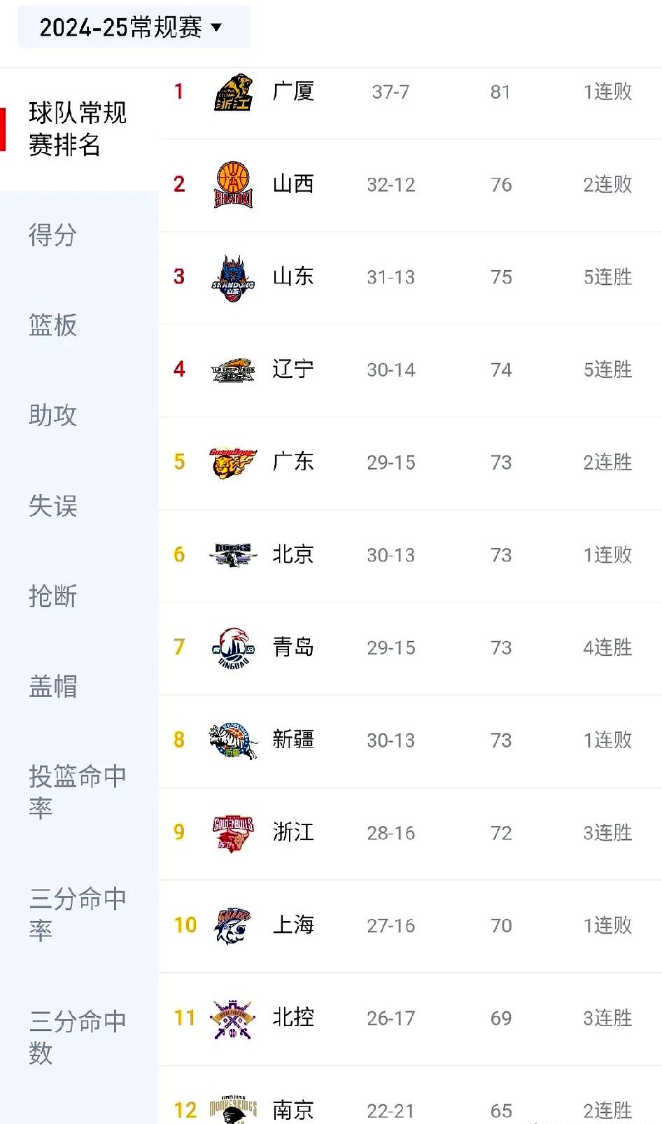 包含建业客场逼平对手，积分榜位置保持不变的词条